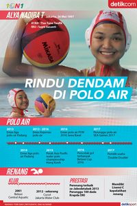 Alya Nadira Dalam Infografis