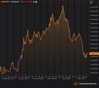 Didorong Faktor Domestik, Rupiah Menguat Lawan Poundsterling