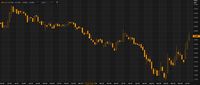 Ruang Reli Saham EXCL Masih Terbuka