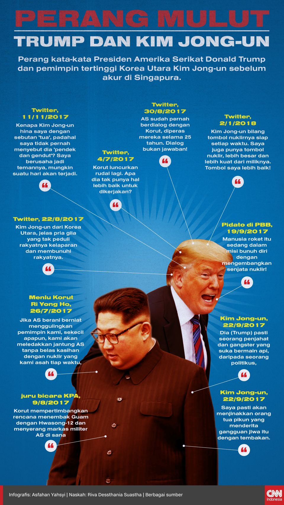 Infografis Perang Mulut Trump dan Kim Jong-un