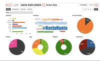 Di Jagat Twitter, Amien Rais Bikin Terkejut!