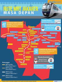 Tahun 2025, Panjang Jalur MRT Jakarta Ditarget 56 Km