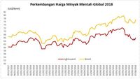 Krisis Pasokan di Venezuela, Harga Minyak Melambung Tinggi 