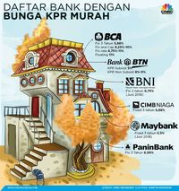 Suku Bunga Kpr Agustus 2014 Sikatabis Com