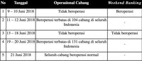 BCA Tetap Berkomitmen Melayani di Masa Libur Idul Fitri 2018