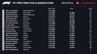 Verstappen Tercepat di Latihan Pertama GP Kanada