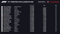 Verstappen Sapu Bersih Sesi Latihan Bebas GP Kanada