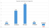 Pekan Ini, IHSG Bergerak di Zona Hijau