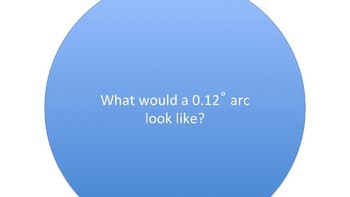 Lalu, seberapa besar 0,12 derajat jika dibandingkan dengan satu lingkaran penuh Bumi? Foto: Imgur/Greg Pagel