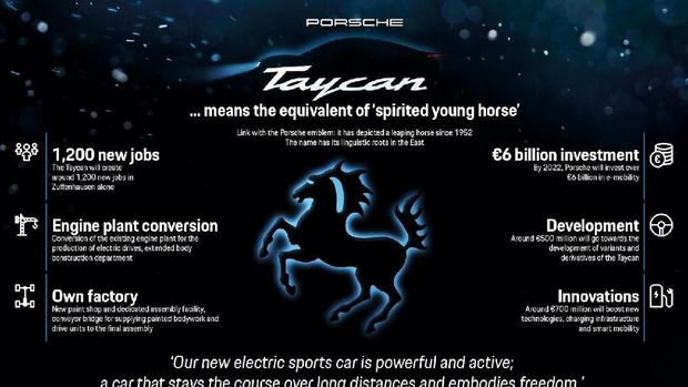 Porsche Taycan,