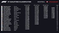 Vettel Rebut Pole di GP Kanada