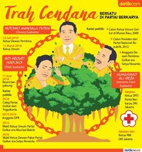 keluarga cendana korupsi 2
