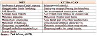 Mereguk Manis Infrastruktur Jokowi