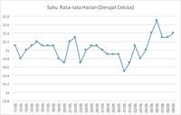 Cuaca Mendukung, Harga Cabai Cs Turun