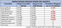 Waspada Sembako Makin Mahal Jelang Lebaran