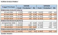 Menakar Risiko Tahun Politik Terhadap Pasar Uang