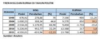 Menakar Risiko Tahun Politik Terhadap Rupiah Dan Saham