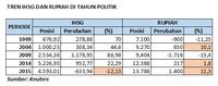 Menakar Risiko Tahun Politik Terhadap Pasar Uang