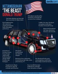 The Beast