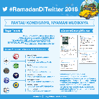 Mudik? Pantau Jalur Alternatif Lewat Akun-akun Twitter Ini 