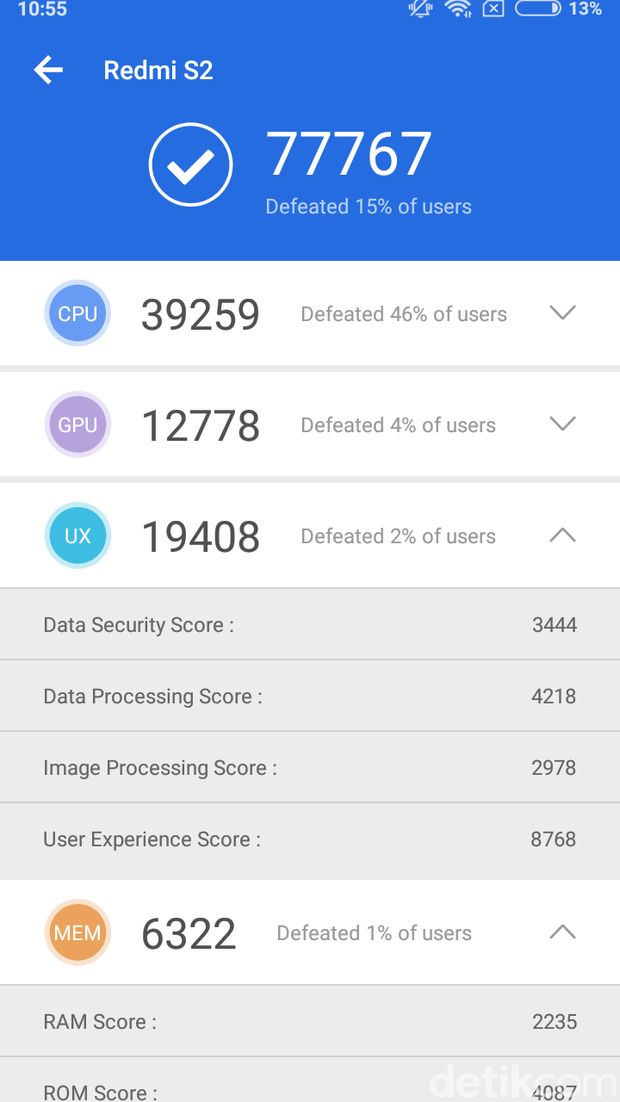 Xiaomi Redmi S2, Andalkan Kamera Depan
