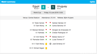 Hasil akhir Mesir vs Uruguay