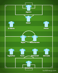 Perkiraan formasi Timnas Argentina