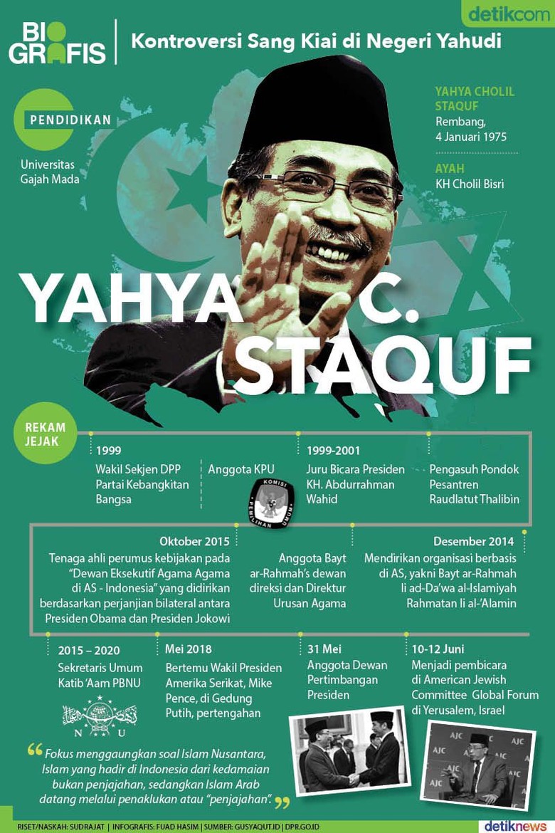 Ke Negeri Yahudi, Sang Kiai Menuai Kontroversi