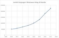 Argentina vs Islandia, Negara Bahagia vs Negara Terluka