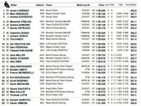 Lorenzo Start Terdepan di MotoGP Catalunya