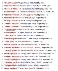 Klasemen MotoGP Usai Kemenangan Lorenzo di Catalunya