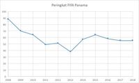 Kesamaan Ekonomi dan Sepakbola Panama: Imigran