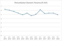 Kesamaan Ekonomi dan Sepakbola Panama: Imigran