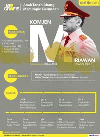 Biografis Komjen M Iriawan