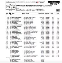 Tampil Lagi di Moto2, Dimas Ekky Penuhi Target