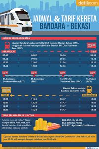 Kereta Bandara Mati Mendadak - Resepi CC