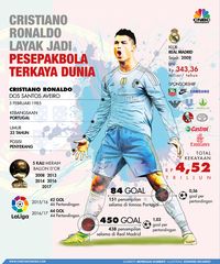 Tugas Ronaldo: Bikin Laporan Keuangan Juve Tak Merah Lagi