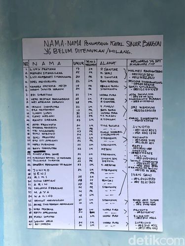 Catatan daftar nama penumpang KM Sinar Bangun yang dilaporkan keluarga