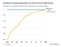 Jadi Orang Terkaya Di Dunia, Ini Kisah Sukses Bos Amazon