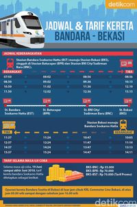  Jadwal  dan Tarif Kereta  Bandara Soetta Bekasi