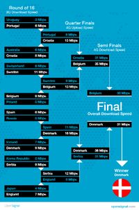 Piala Dunia 2018 OpenSignal.