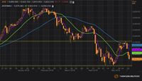 Gagal Tembus 5.900, IHSG Dekati Level Terendah Intraday