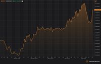 Rupiah Melemah 1,35% di Kurs Acuan
