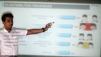 Koordinator Isran-Hadi Digital Volunteer (ISDIVO), Rizky Dimas, menunjukan hasil survei yang mengunggulkan pasangan Calon Gubernur dan Wakil Gubernur Kalimantan Timur, Isran Noor-Hadi Mulyadi di Jakarta, Jumat (22/6). Foto: dok. PNI