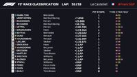 Lewis Hamilton Juara GP Prancis