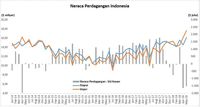 Melihat Untung-Rugi Badai Impor