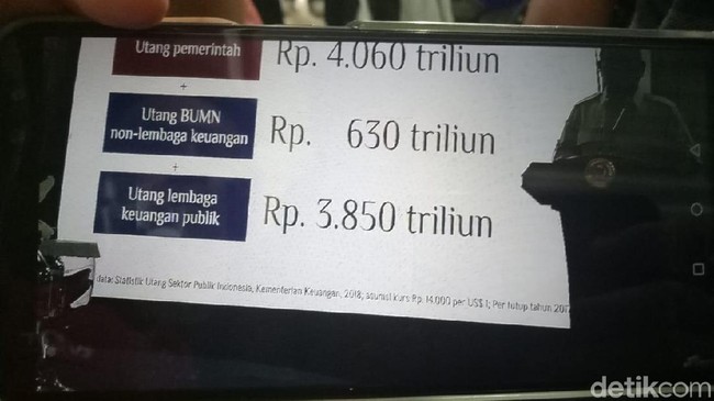 Kisah Utang Pemerintah Rp 4.000 T yang Diseret-seret ke Politik