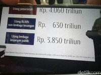 Kisah Utang Pemerintah Rp 4.000 T yang Diseret-seret ke Politik