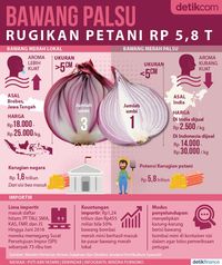Bawang Palsu Rugikan Petani Rp 5,8 Triliun