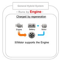 Cara kerja mobil hybrid lain